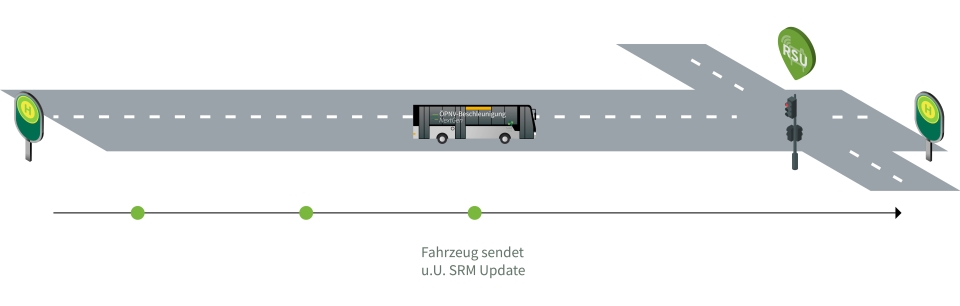 Update der prognostizierten Ankunftszeit