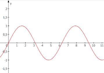 Amplitudenmoduliertes Signal