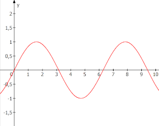 Frequenzmoduliertes Signal