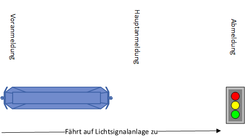 Anmeldung ÖV-Fahrzeug