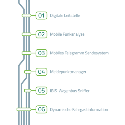 Produktübersicht im Bereich Verkehrstelematik